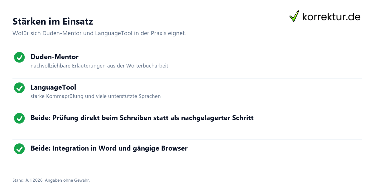 Duden-Mentor oder LanguageTool: was besser passt: Stärken im Überblick