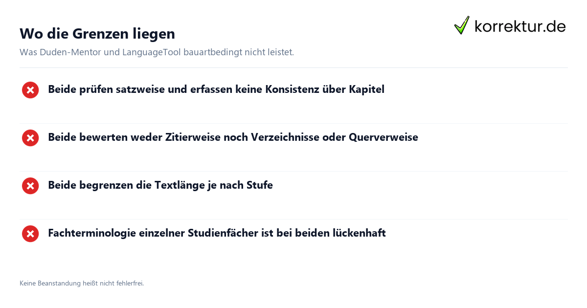 Wo die Grenzen liegen Duden-Mentor oder LanguageTool: was besser passt: Grenzen im Überblick