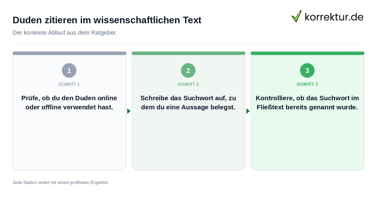 Konkrete Schritte zu Duden zitieren im wissenschaftlichen Text
