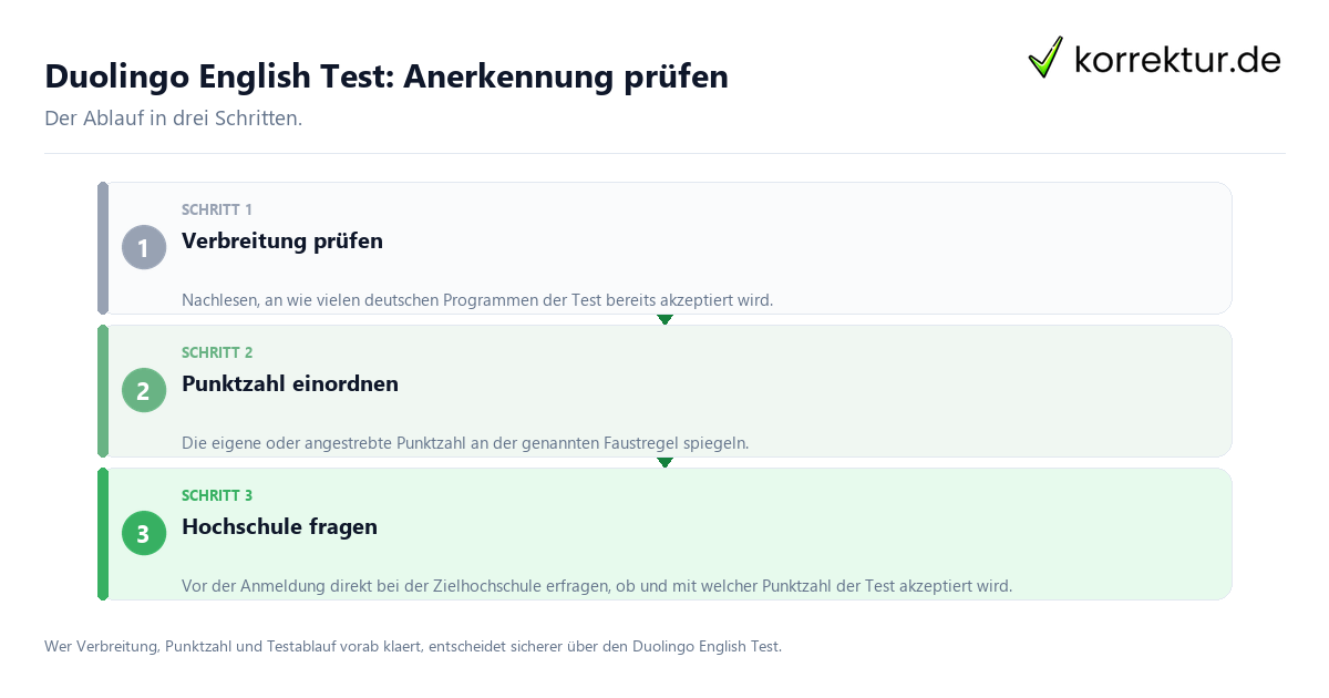 Duolingo English Test: Anerkennung prüfen Duolingo English Test: Anerkennung prüfen: der Ablauf in drei Schritten
