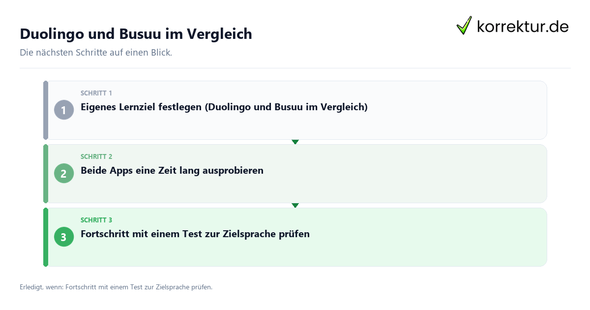 Duolingo und Busuu im Vergleich mit einem Ablauf aus Prüfung, Kontakt und Dokumentation