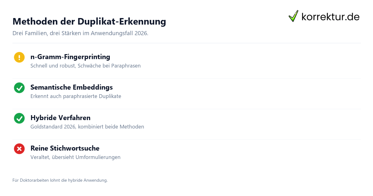 Duplikat-Erkennung für Text – Methoden, Tools, Anwendung Duplikat-Erkennung für Text – Methoden, Tools, Anwendung