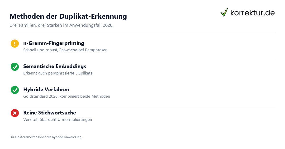 Duplikat-Erkennung für Text – Methoden, Tools, Anwendung Duplikat-Erkennung für Text – Methoden, Tools, Anwendung