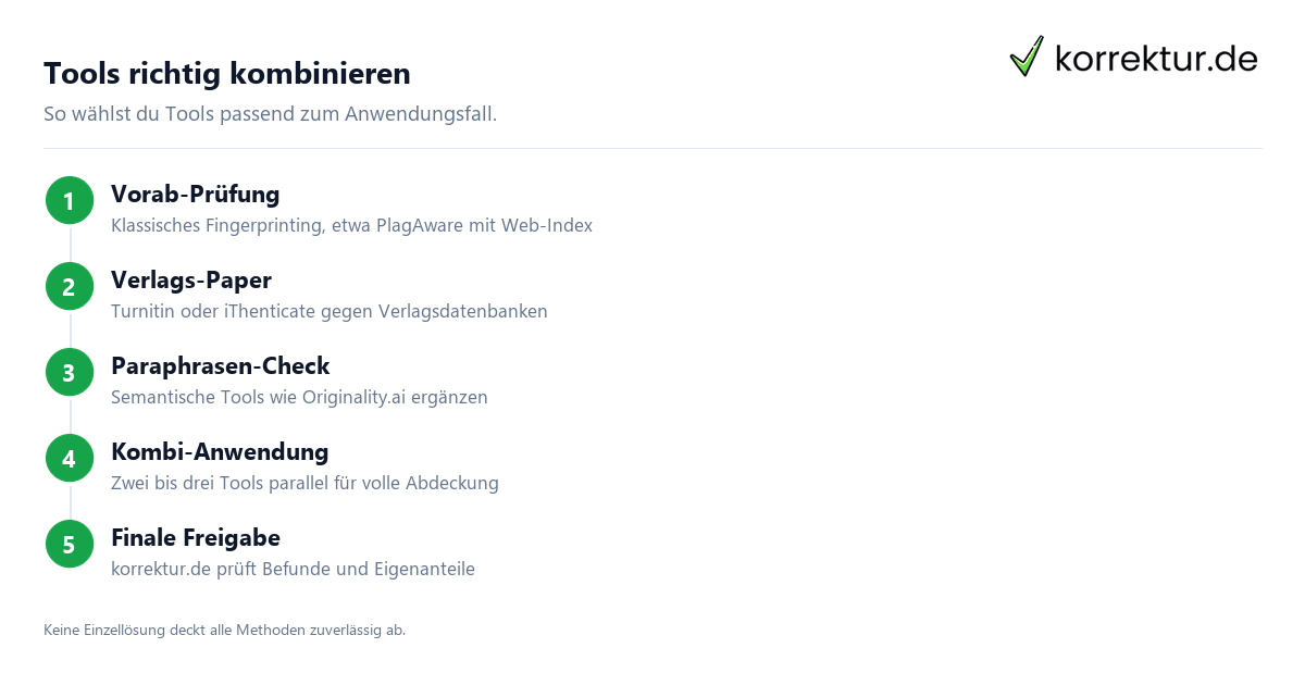 Duplikat-Erkennung für Text – Methoden, Tools, Anwendung Duplikat-Erkennung für Text – Methoden, Tools, Anwendung