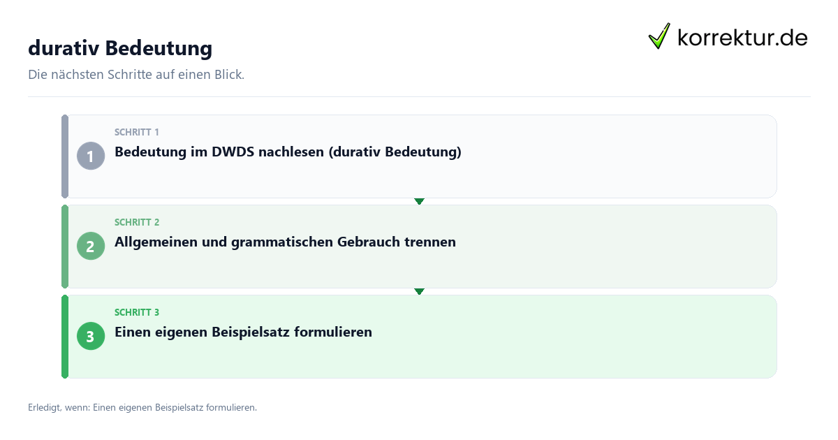 Durativ Bedeutung mit einem Ablauf aus Prüfung, Kontakt und Dokumentation