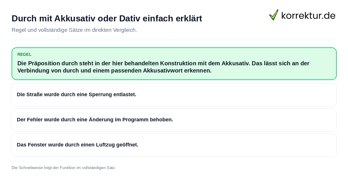 Konkrete Regel und vollständige Beispielsätze zu Durch mit Akkusativ oder Dativ einfach erklärt