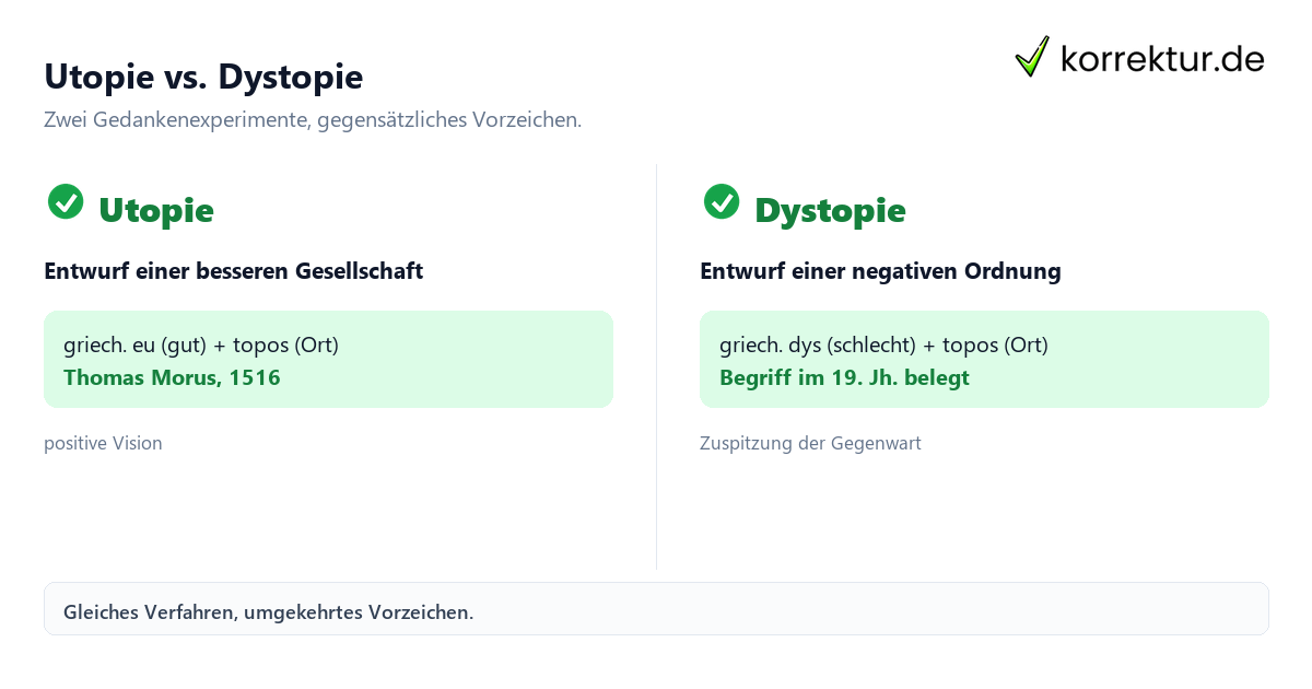 Dystopie Bedeutung: Vergleich Utopie und Dystopie