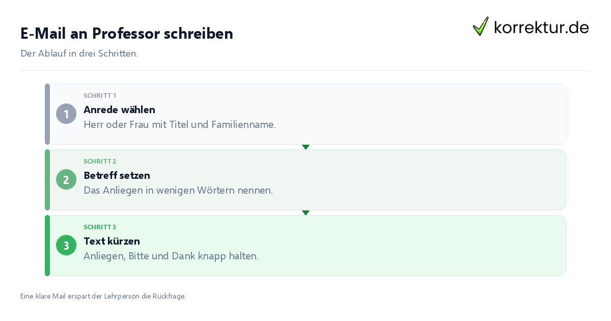 E-Mail an Professor schreiben E-Mail an Professor schreiben: der Ablauf in drei Schritten