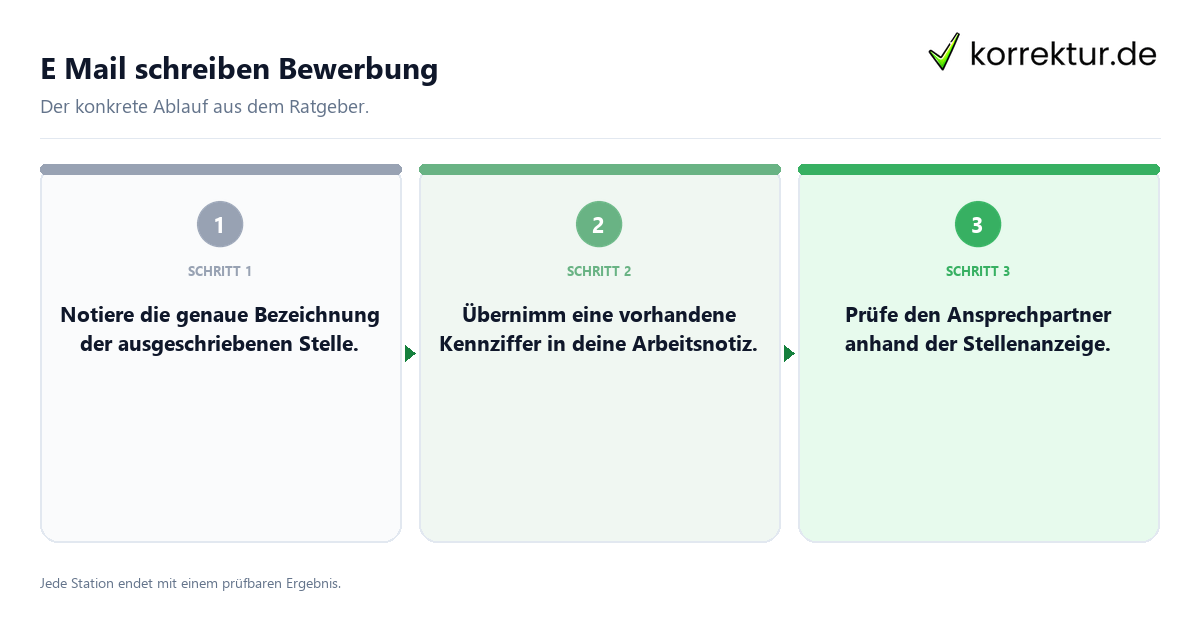 Konkrete Schritte zu E Mail schreiben Bewerbung