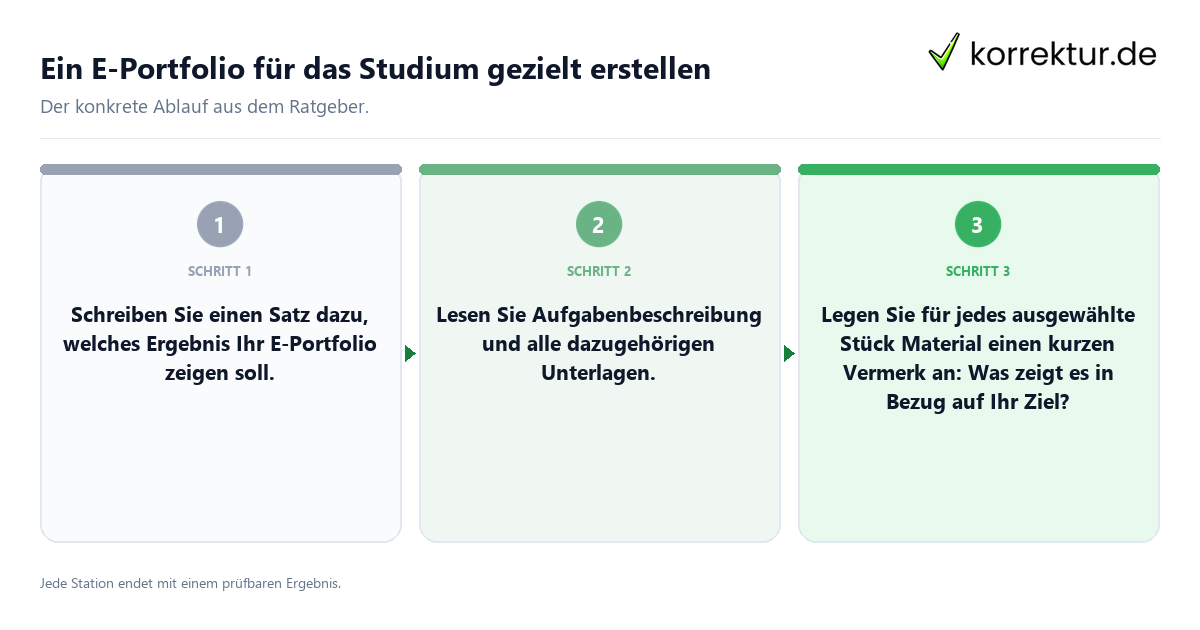Konkrete Schritte zu Ein E-Portfolio für das Studium gezielt erstellen