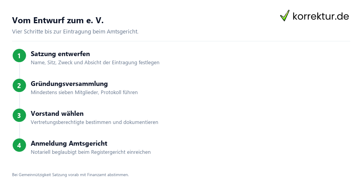 Vom Entwurf zum e. V. e.V. Bedeutung: Vereinsgründung in vier Schritten