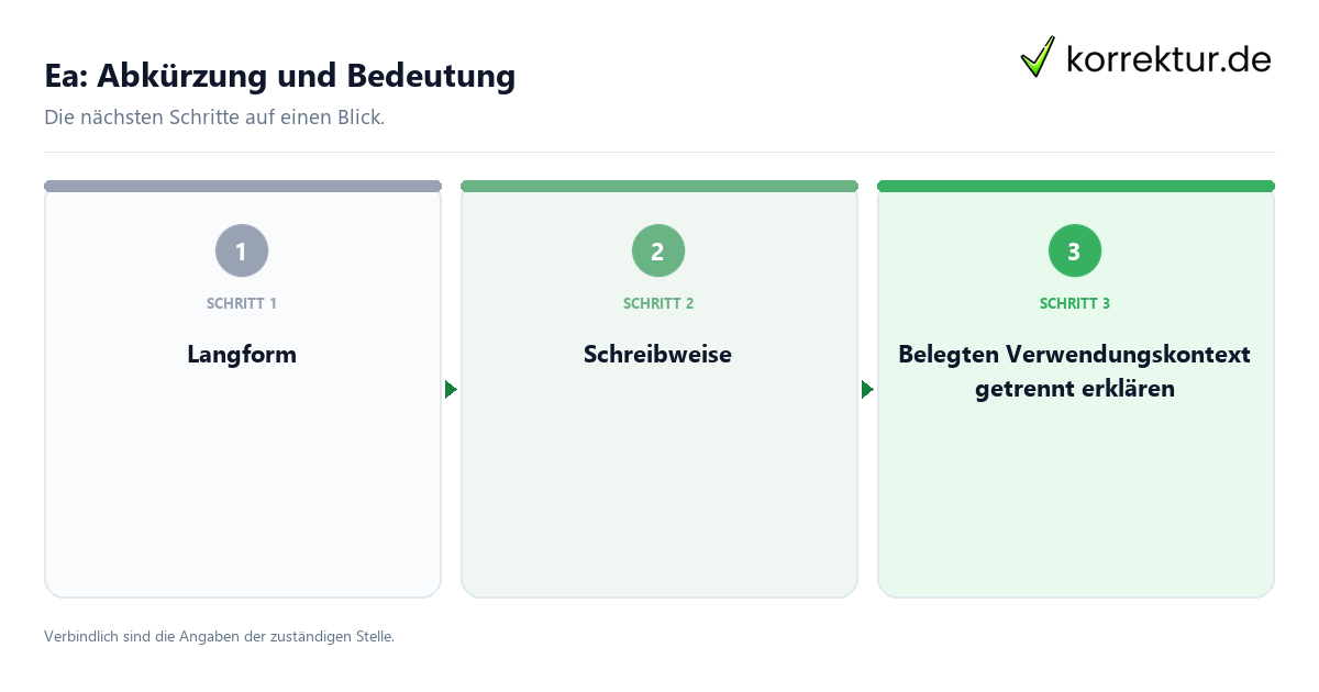 Ea: Abkürzung und Bedeutung mit einem Ablauf aus Prüfung, Kontakt und Dokumentation