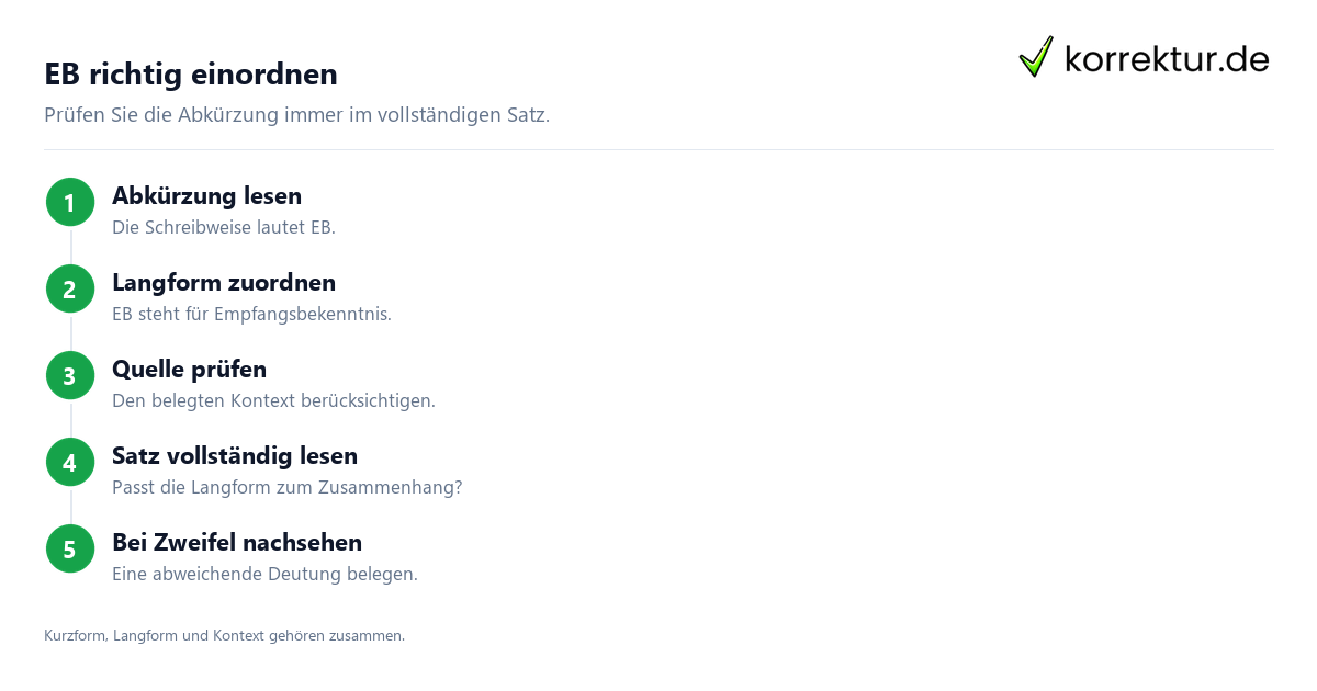EB richtig einordnen Was bedeutet die Abkürzung EB? So prüfen Sie Empfangsbekenntnis im Kontext
