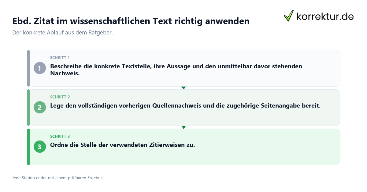 Ebd. Zitat im wissenschaftlichen Text richtig anwenden Konkrete Schritte zu Ebd. Zitat im wissenschaftlichen Text richtig anwenden