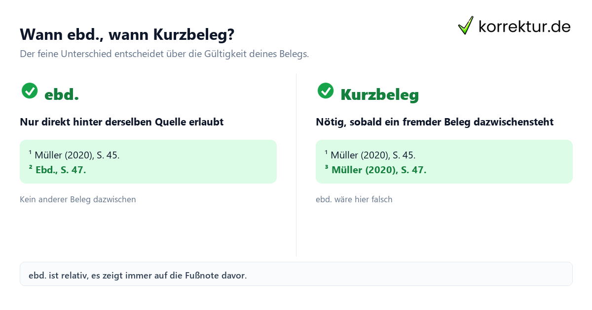 ebd. zitieren: Regeln fuer ebenda in Fussnoten mit Beispielen