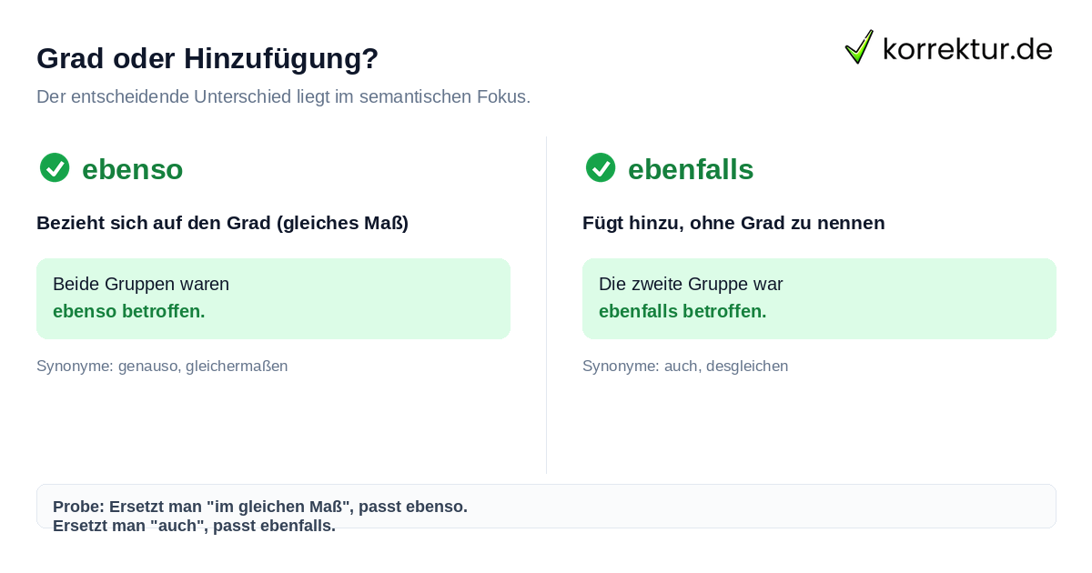 Ebenso vs. ebenfalls: Unterschied zwischen Grad und Hinzufügung erklärt