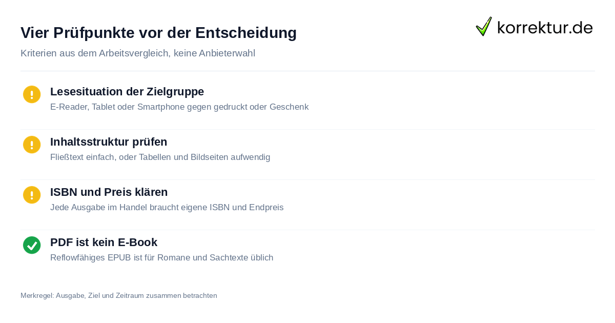 Vier Prüfpunkte vor der Entscheidung Prüfpunkte für die Entscheidung E-Book oder Printbuch