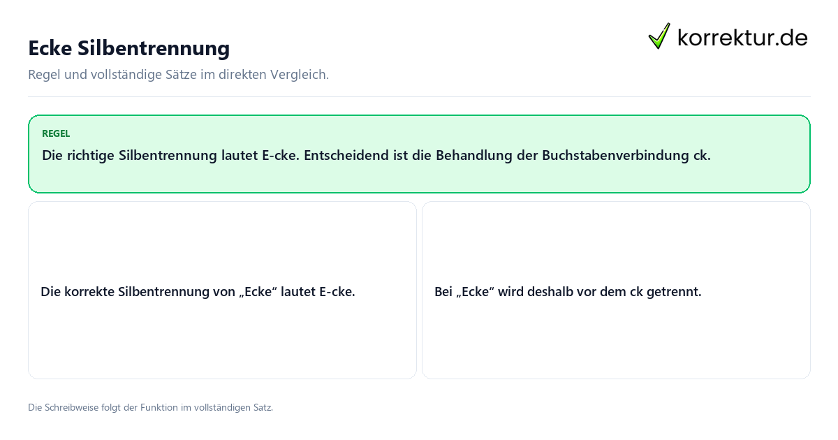Konkrete Regel und vollständige Beispielsätze zu Ecke Silbentrennung