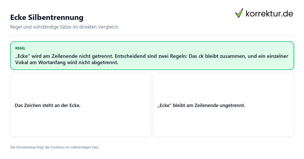 Ecke Silbentrennung Konkrete Regel und vollständige Beispielsätze zu Ecke Silbentrennung