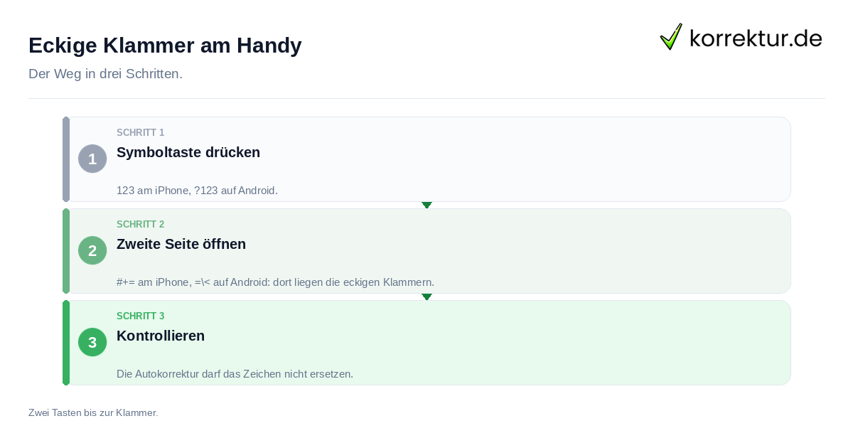 Eckige Klammer am Handy: der Ablauf in drei Schritten