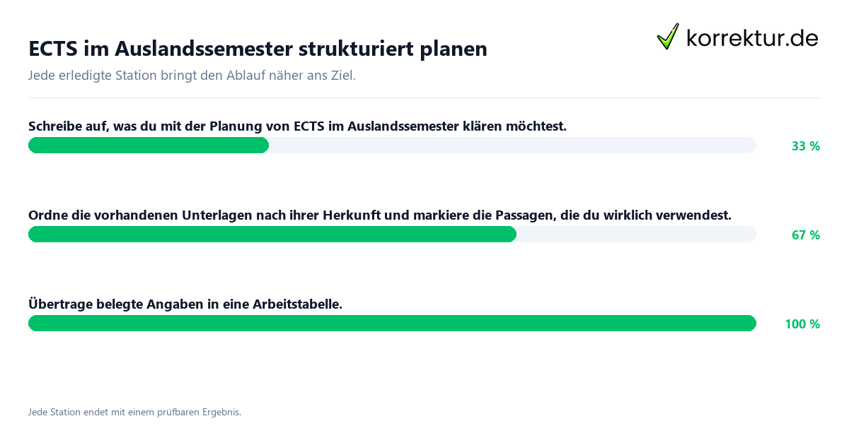 Konkrete Schritte zu ECTS im Auslandssemester strukturiert planen