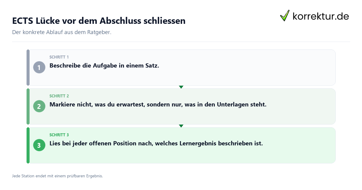 ECTS Lücke vor dem Abschluss schließen Konkrete Schritte zu ECTS Lücke vor dem Abschluss schließen