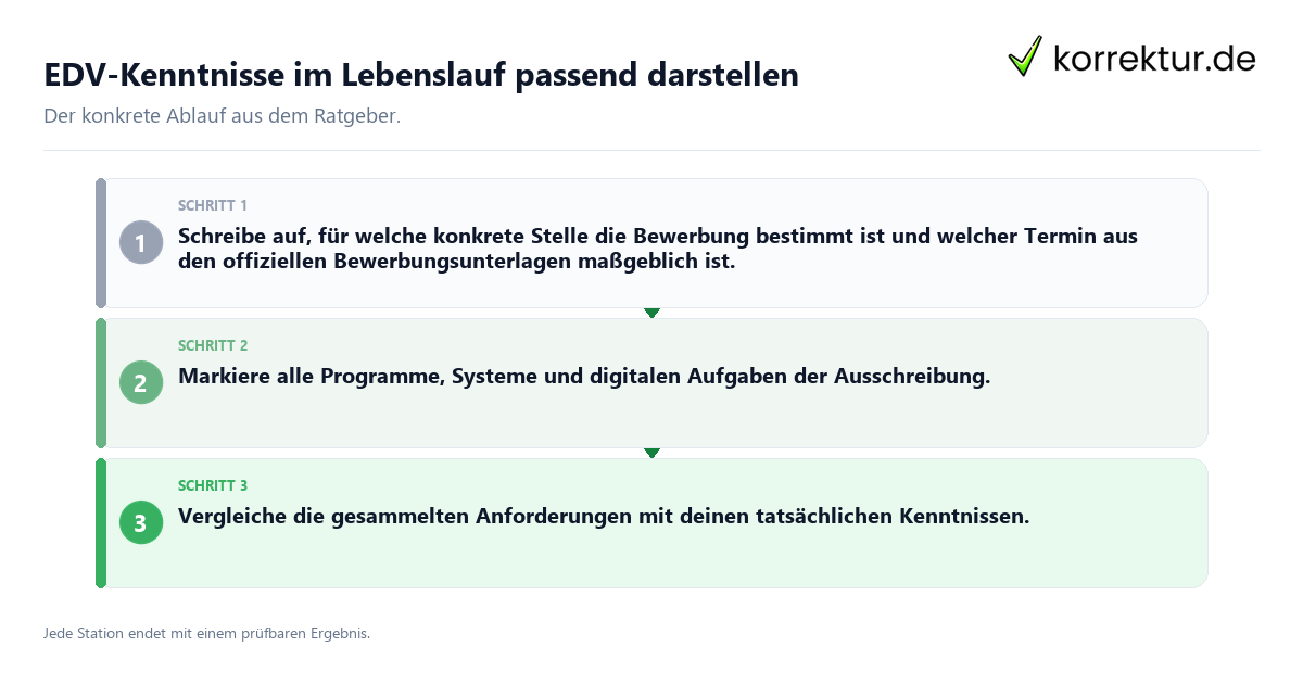 Konkrete Schritte zu EDV-Kenntnisse im Lebenslauf passend darstellen