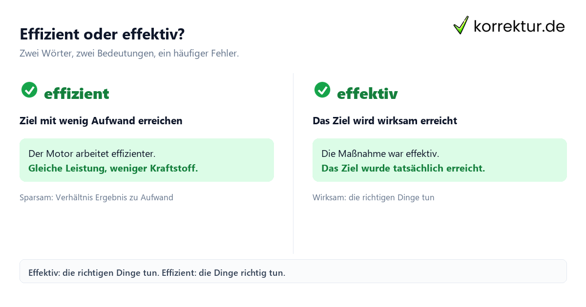 Effizient Bedeutung