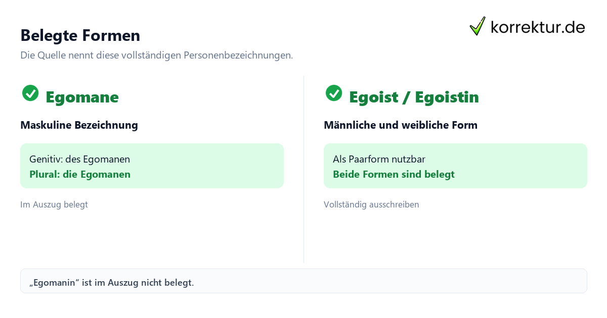 Belegte Formen Welche Form passt zu „Egomane“? Belegte Personenbezeichnungen