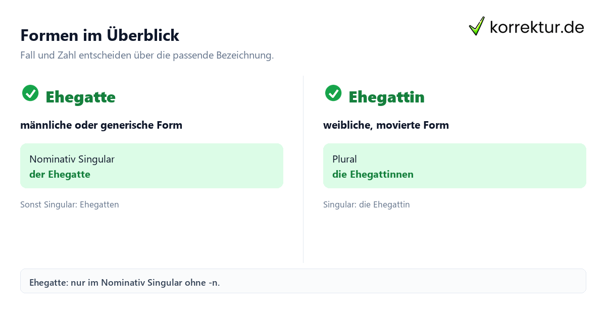 Formen im Überblick Ehegatte richtig gendern: Singular und Plural passend wählen