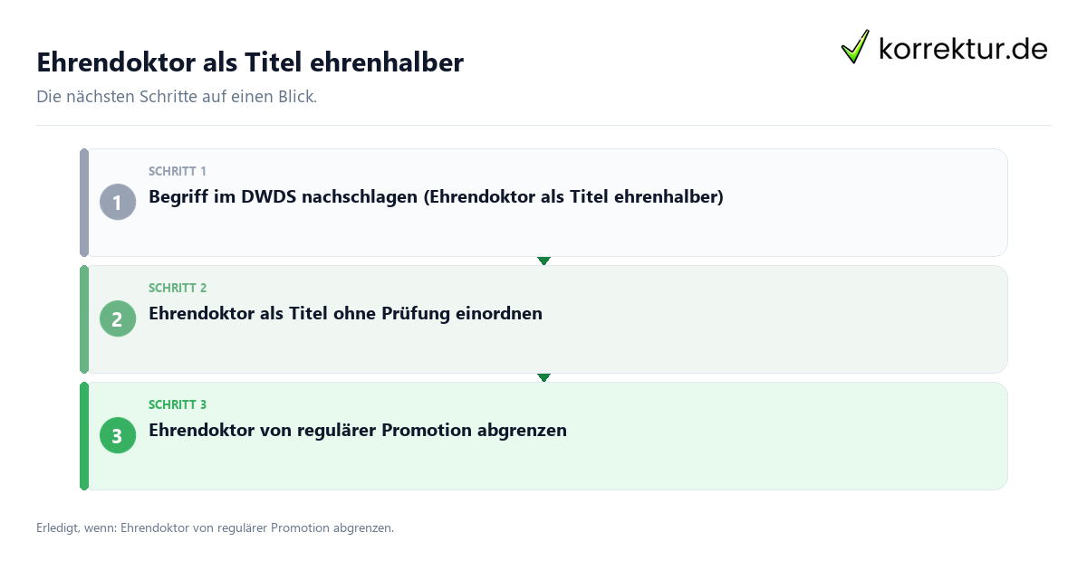 Ehrendoktor als Titel ehrenhalber Ehrendoktor als Titel ehrenhalber mit einem Ablauf aus Prüfung, Kontakt und Dokumentation