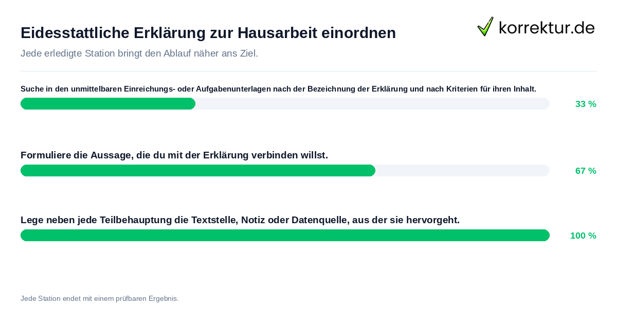 Konkrete Schritte zu Eidesstattliche Erklärung zur Hausarbeit einordnen