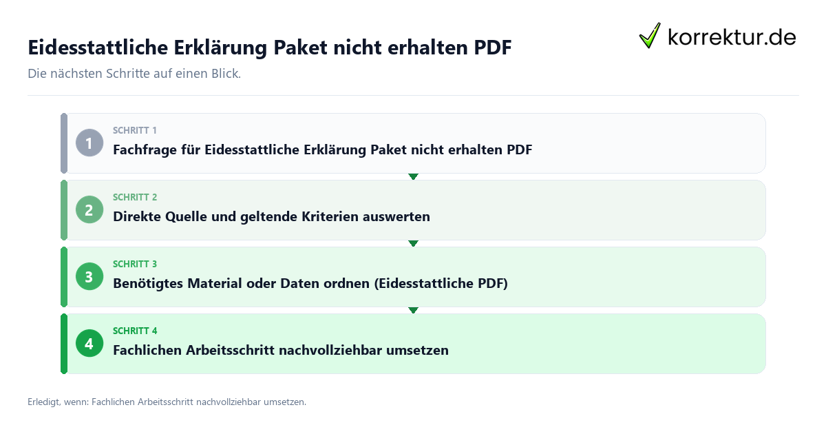 Eidesstattliche Erklärung Paket nicht erhalten PDF mit einem Ablauf aus Prüfung, Kontakt und Dokumentation
