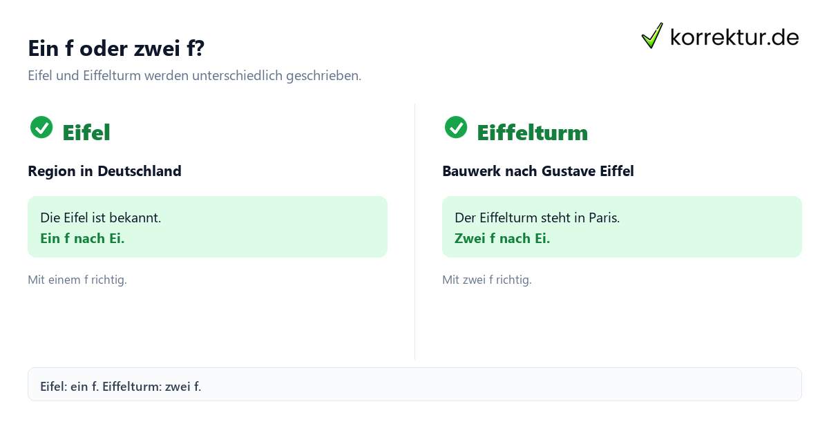 Ein f oder zwei f? Eiffelturm oder Eifelturm: richtige Schreibweise im Vergleich
