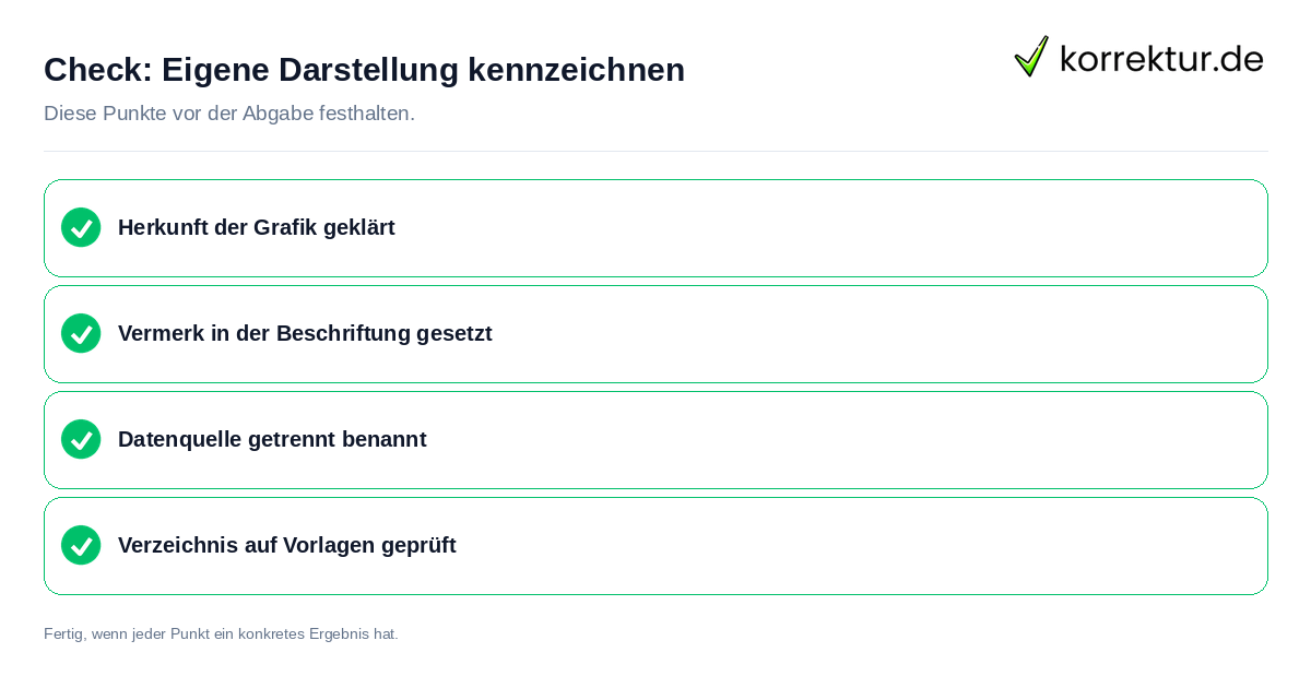 Eigene Darstellung kennzeichnen: Prüfliste mit vier Punkten