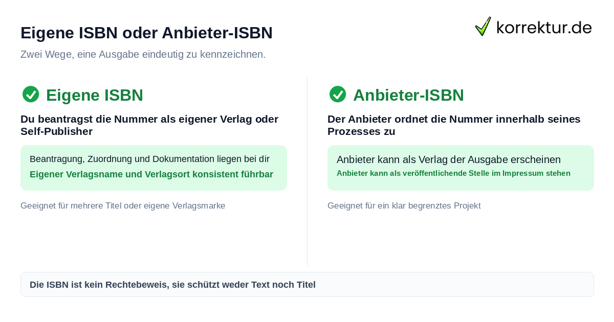 Eigene ISBN oder Anbieter-ISBN: Unterschied bei Registrierung und Organisation