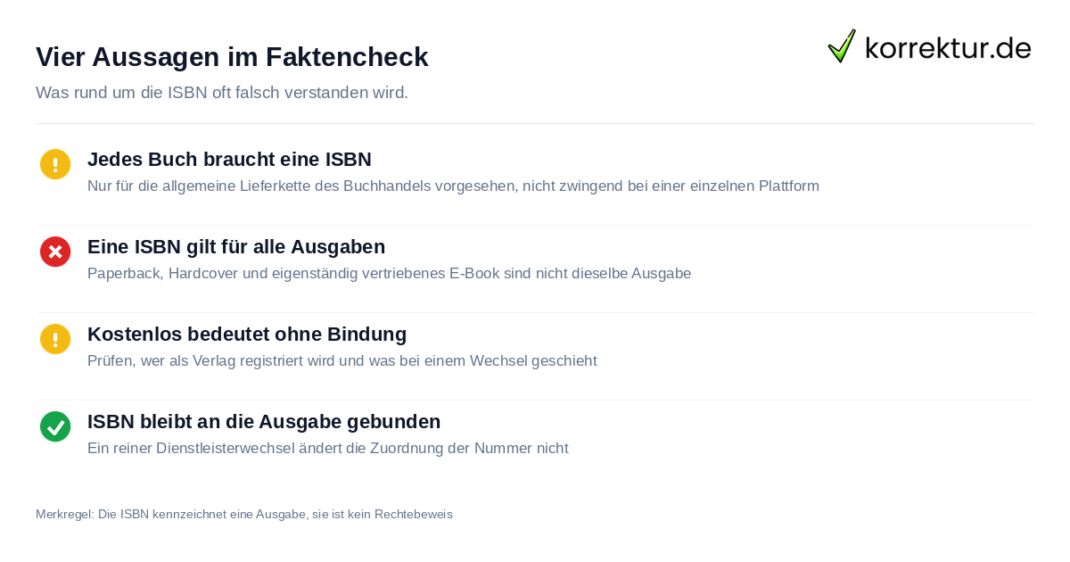 Eigene ISBN oder Anbieter-ISBN: vier oft verwechselte Aussagen