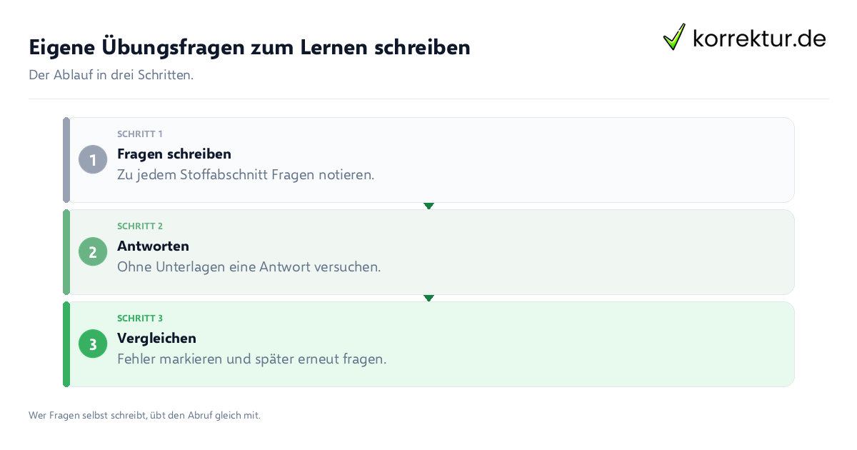 Eigene Übungsfragen zum Lernen schreiben Eigene Übungsfragen zum Lernen schreiben: der Ablauf in drei Schritten