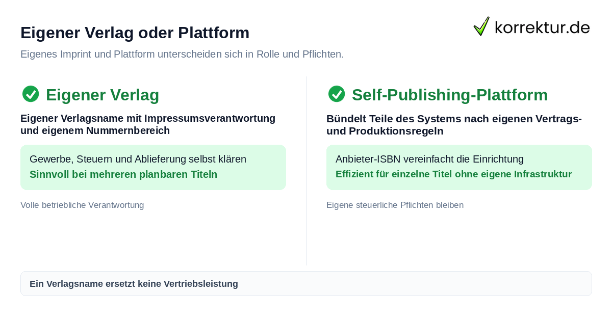 Eigener Verlag oder Self-Publishing-Plattform im Vergleich