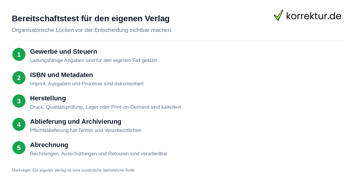 Bereitschaftstest für den eigenen Verlag als Self-Publishing-Plattform-Alternative