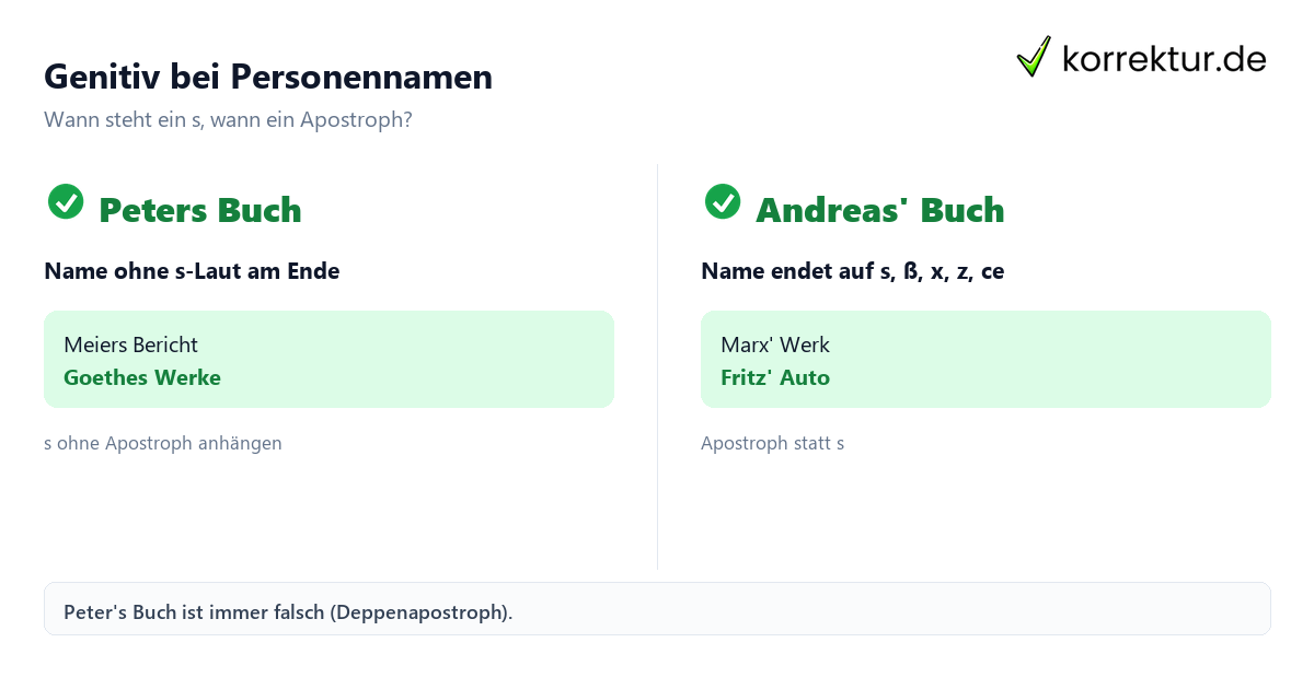 Eigennamen Deklination