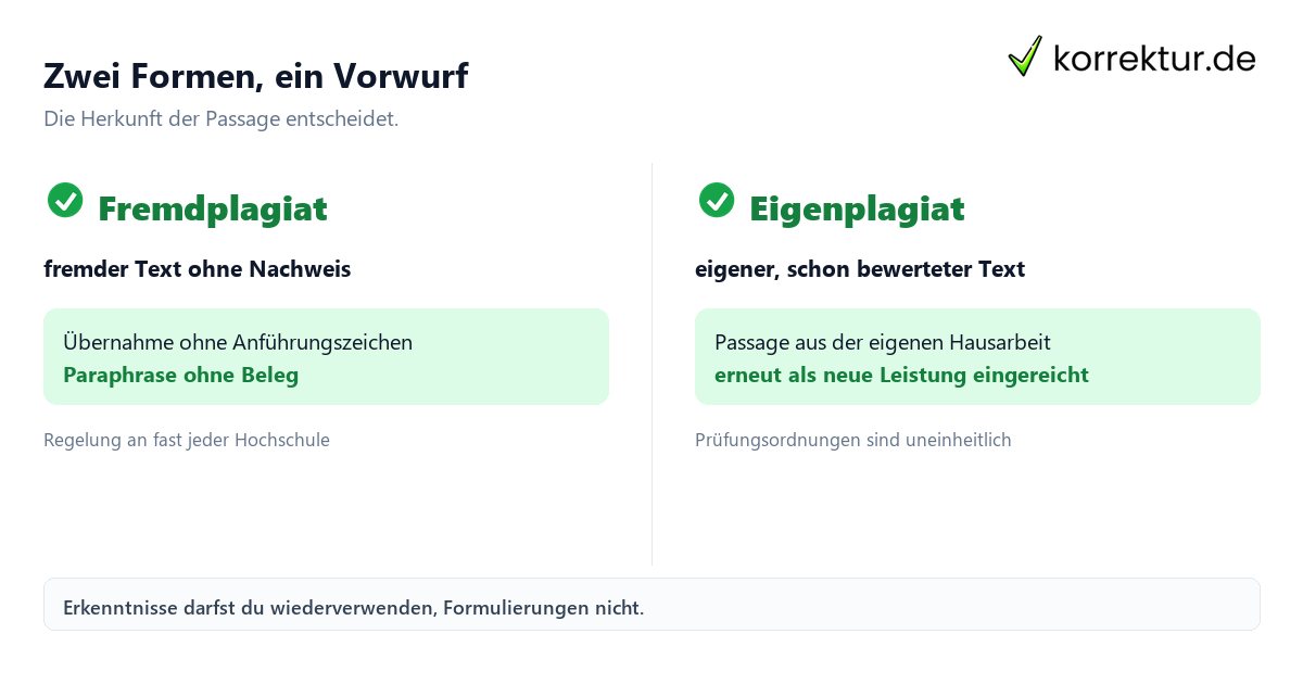 Eigenplagiat und Fremdplagiat im Vergleich
