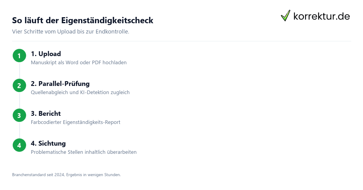 Eigenständigkeitscheck – wie er eigenständige Arbeit prüft Eigenständigkeitscheck – wie er eigenständige Arbeit prüft