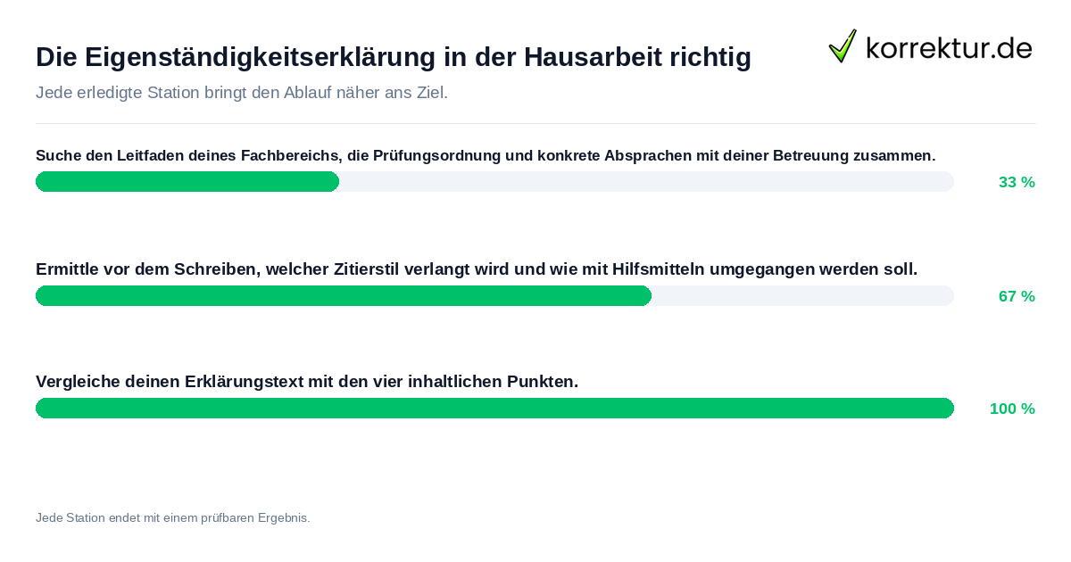 Konkrete Schritte zu Die Eigenständigkeitserklärung in der Hausarbeit richtig
