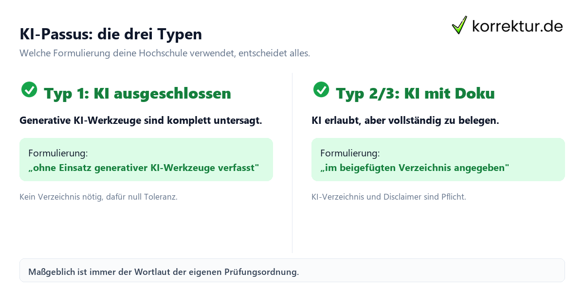 Eigenstaendigkeitserklaerung KI: Checkliste vor der Unterschrift mit vier Punkten