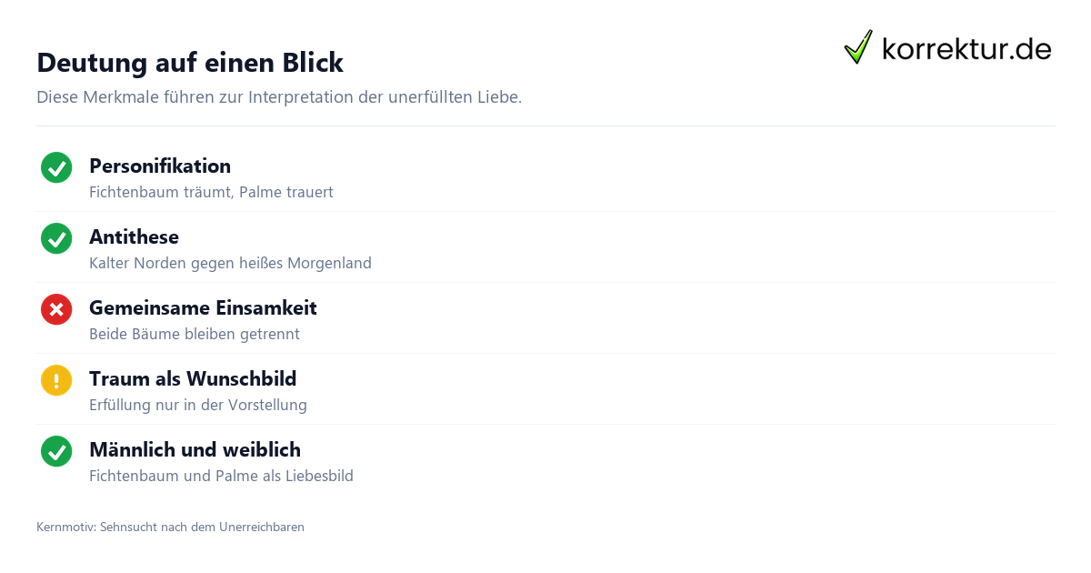 Ein Fichtenbaum steht einsam