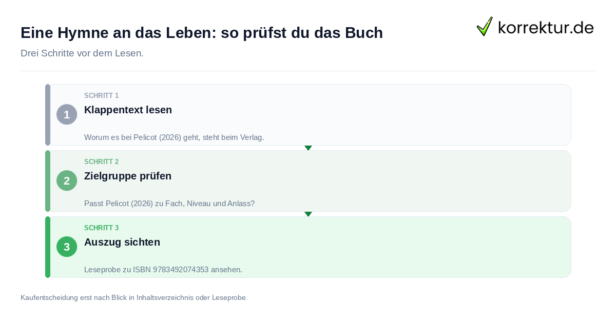 Eine Hymne an das Leben: so prüfst du das Buch Eine Hymne an das Leben: so prüfst du das Buch: der Ablauf in drei Schritten