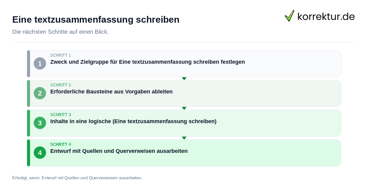 Eine textzusammenfassung schreiben Eine textzusammenfassung schreiben mit einem Ablauf aus Prüfung, Kontakt und Dokumentation