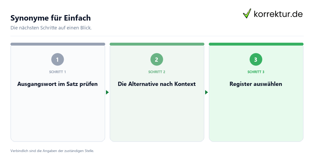 Synonyme für Einfach mit einem Ablauf aus Prüfung, Kontakt und Dokumentation