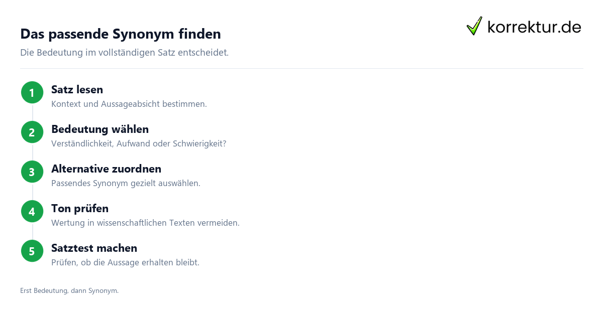 Das passende Synonym finden Synonyme für „einfach“ nach Bedeutung auswählen: Bedeutung im Satz prüfen